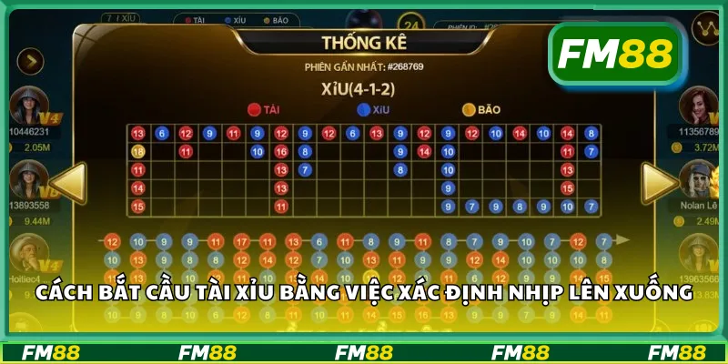 Cách bắt cầu tài xỉu bằng việc xác định nhịp lên xuống