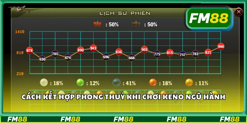 Cách kết hợp phong thuỷ khi chơi keno ngũ hành