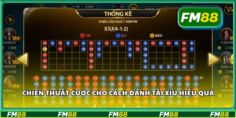 Chiến thuật cược cho cách đánh tài xỉu hiệu quả