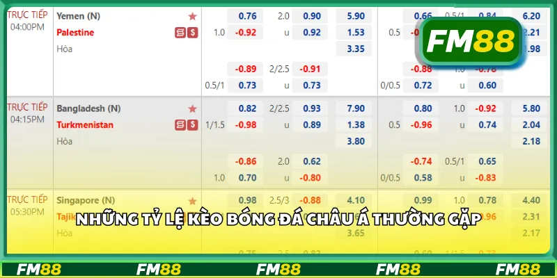 Những tỷ lệ kèo bóng đá châu Á thường gặp